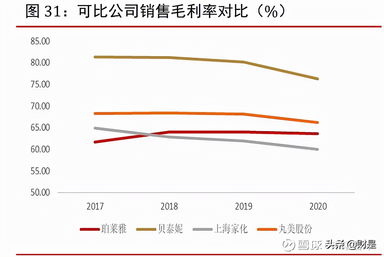 珀莱雅化妆品行业发展现状,化妆品最新新闻珀莱雅