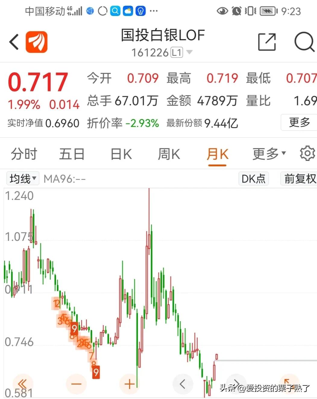 布局大金融板块,布局5年导入海外主流供应链