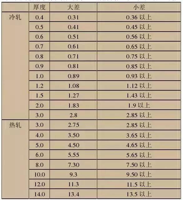 300系列不锈钢和400系列不锈钢,不锈钢系列怎么区分200300400