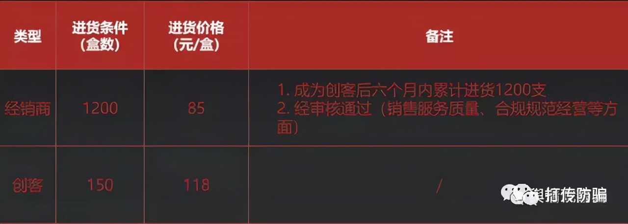 中道合美是什么产品,中道合美是直销吗