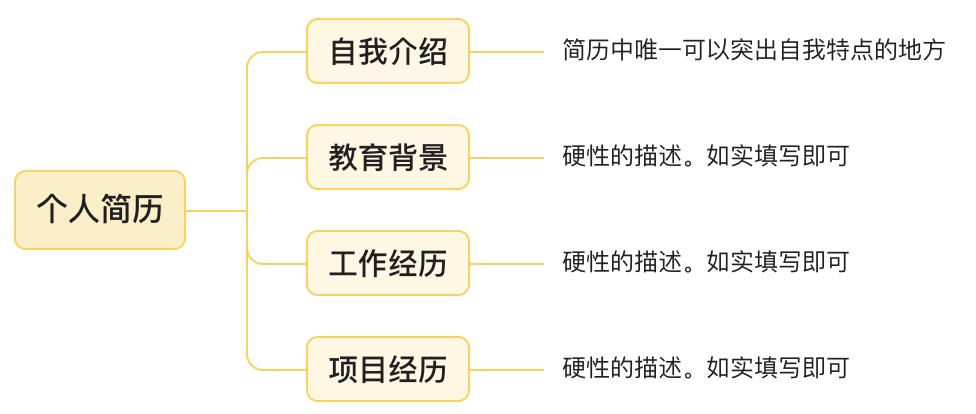关于简历你必须知道的事儿,投简历的那些事