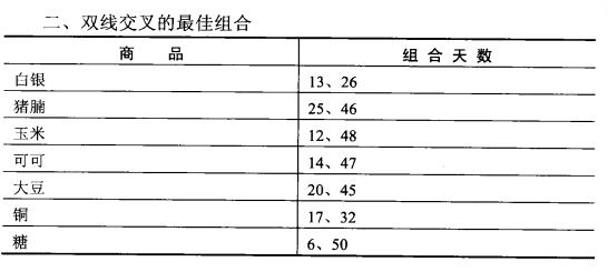 克罗谈期货交易策略精华,斯坦利克罗的期货交易策略有声版
