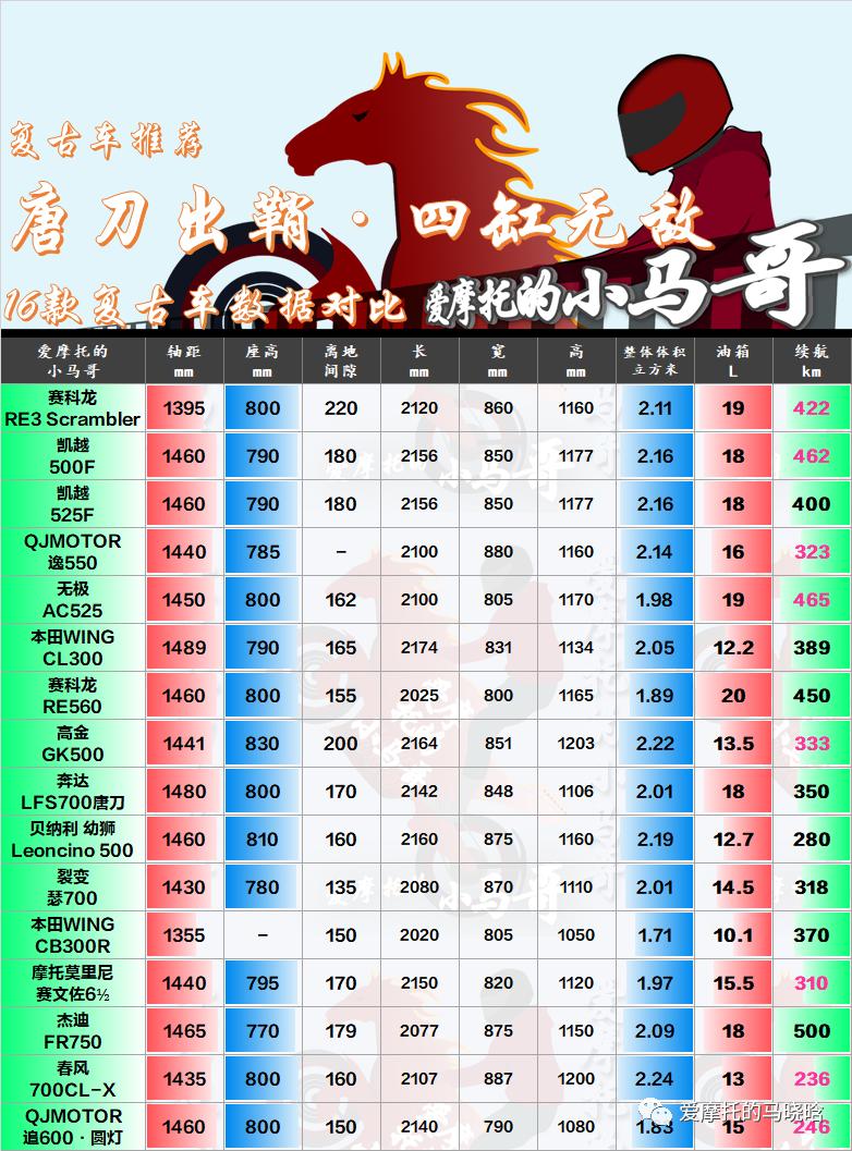 四缸复古车型有哪几款,16款老款和新款有什么区别