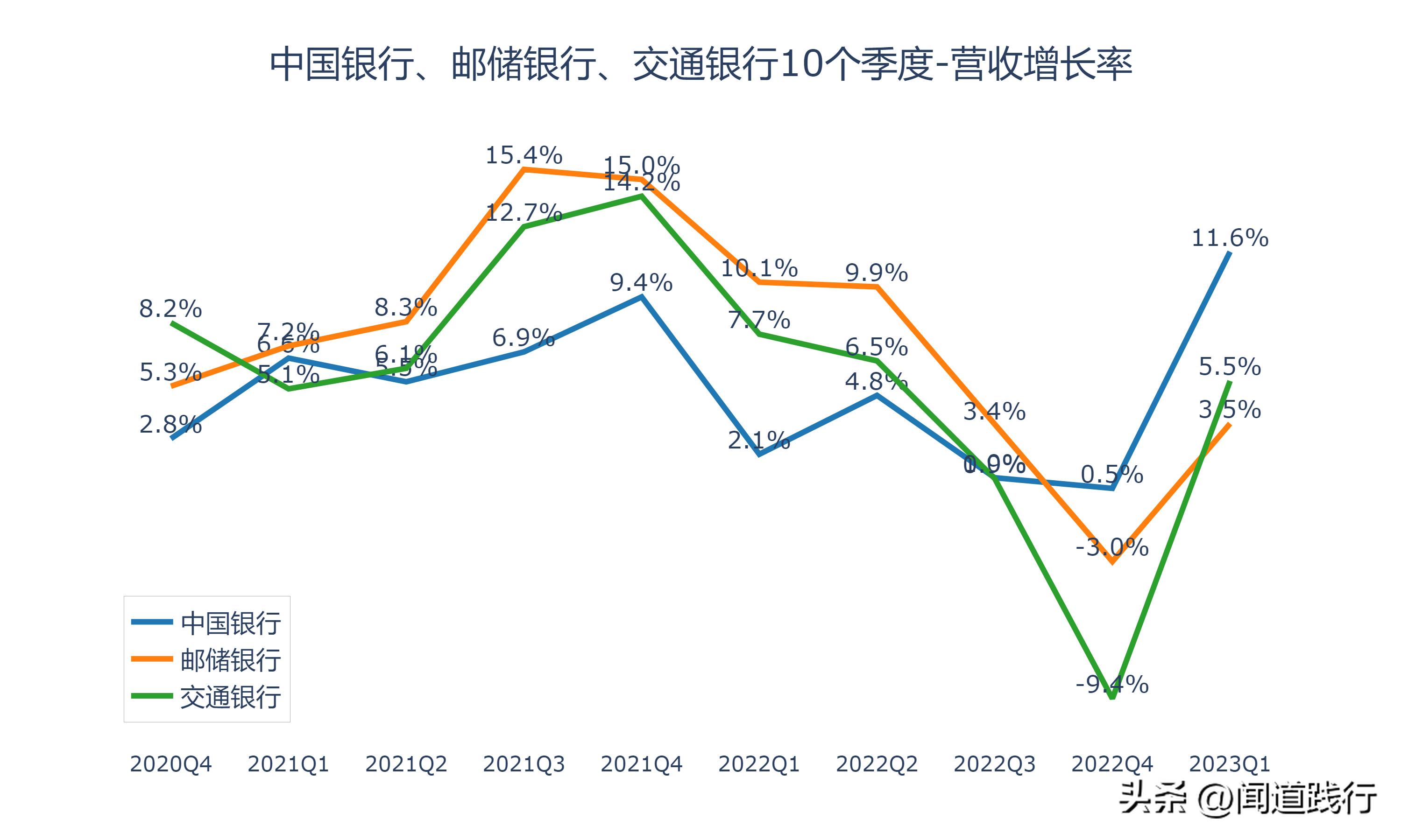 涓浗閾惰閭偍,涓浗閾惰閭偍閾惰