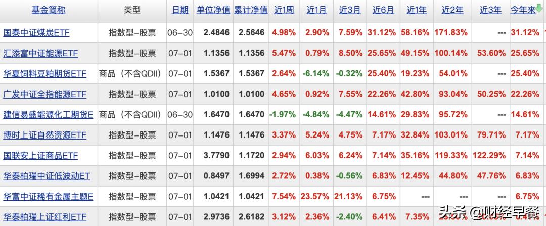 2021年基金考试难吗,2021基金成绩公布