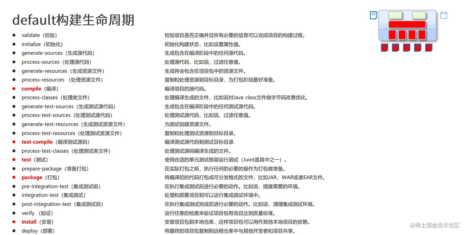 五分钟快速掌握maven的核心概念,快速看懂maven项目