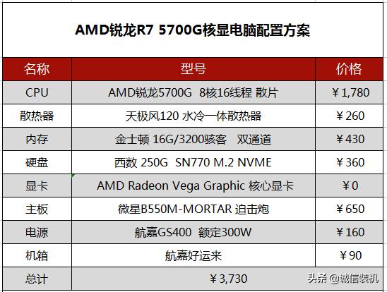 amdr55600u核显可以玩什么游戏,amdr55600u核显可以玩哪些游戏