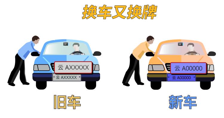 etc未满三年车卖了怎么处理,etc未满1年车卖了怎么处理