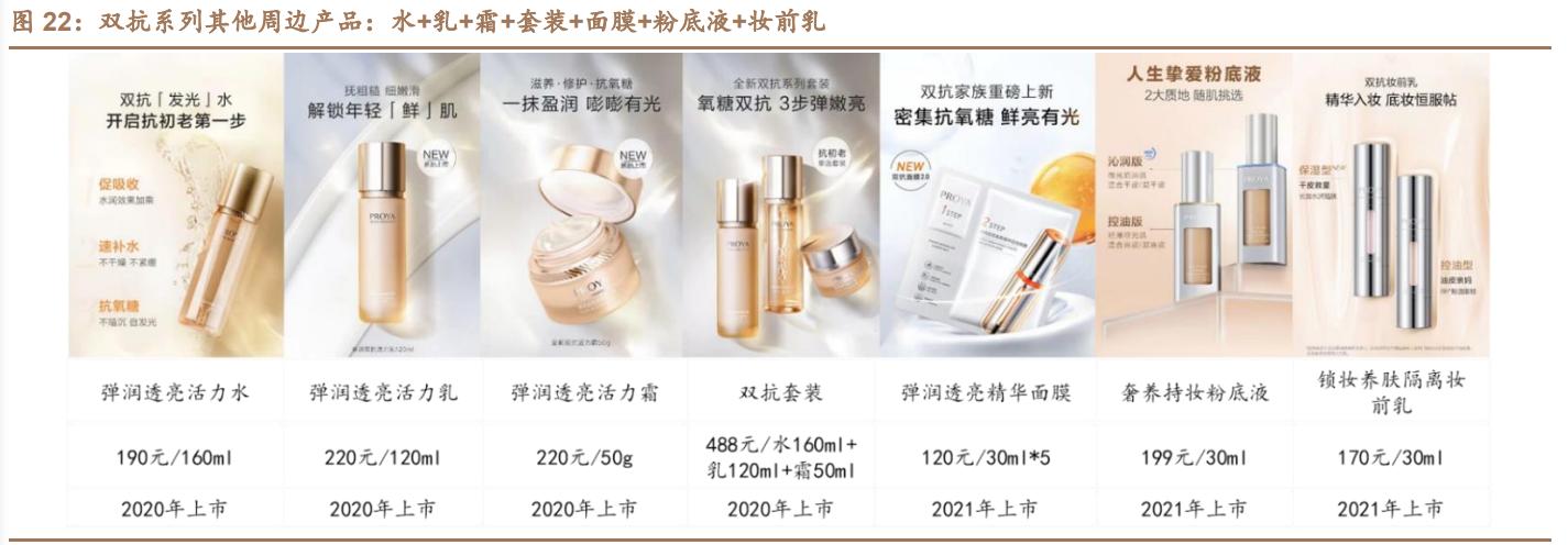 珀莱雅产品分析,珀莱雅研究