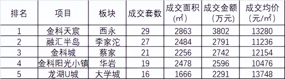 重庆二手房50万以下出售,重庆南岸区二手房最新急售