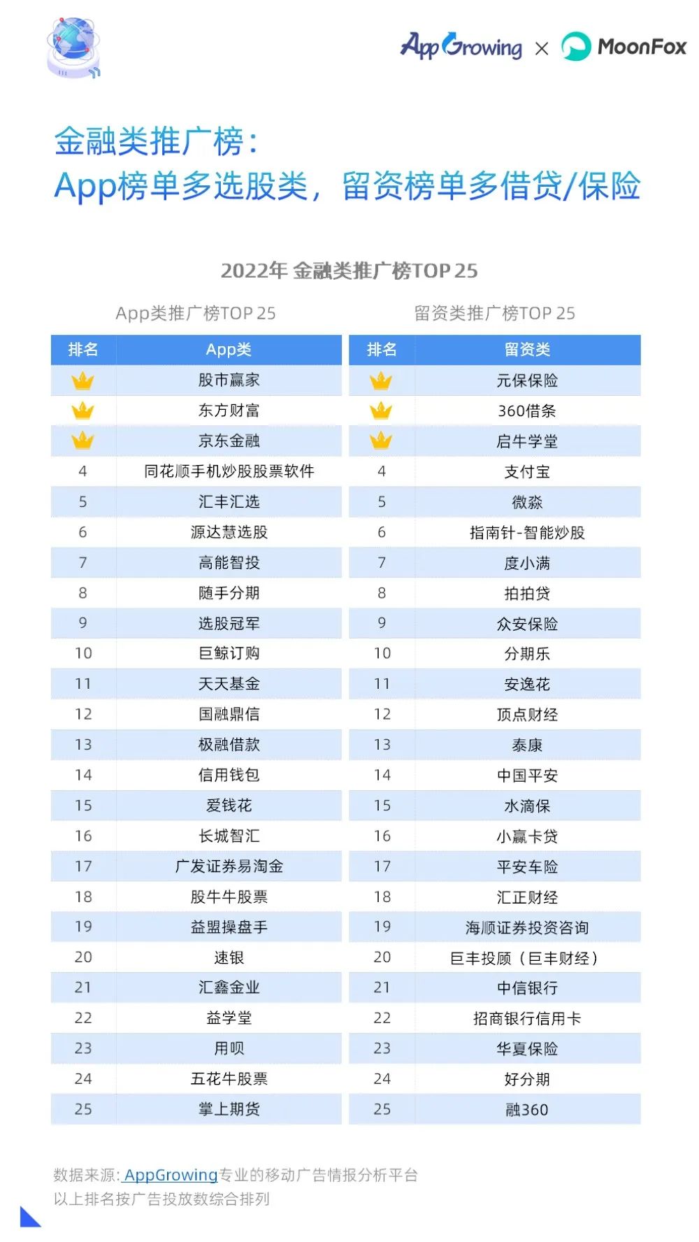 2022年度移动广告流量白皮书,移动广告流量观察白皮书