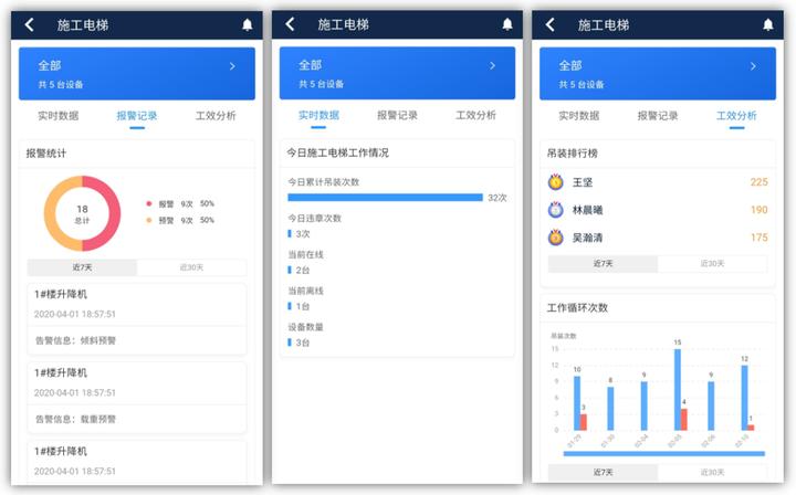 铜陵升降机安全监测,升降机感应方式