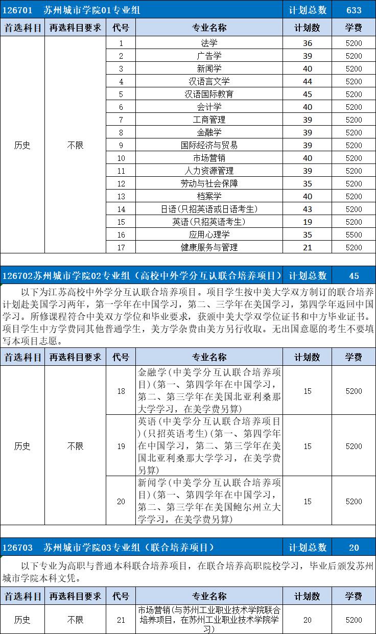 苏大高考志愿填报调剂原则江苏,苏大高考志愿填报调剂原则