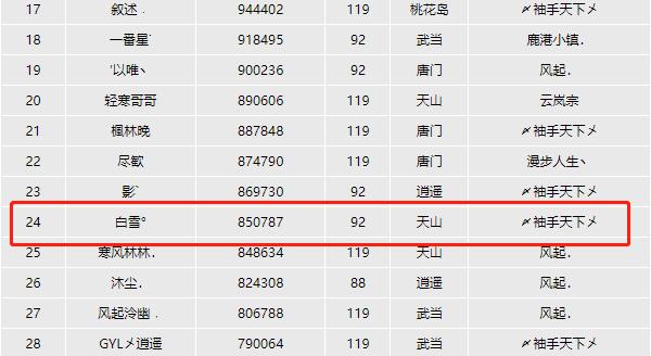 天龙八部天命区神秘大佬,天龙八部网游玩家大神八卦