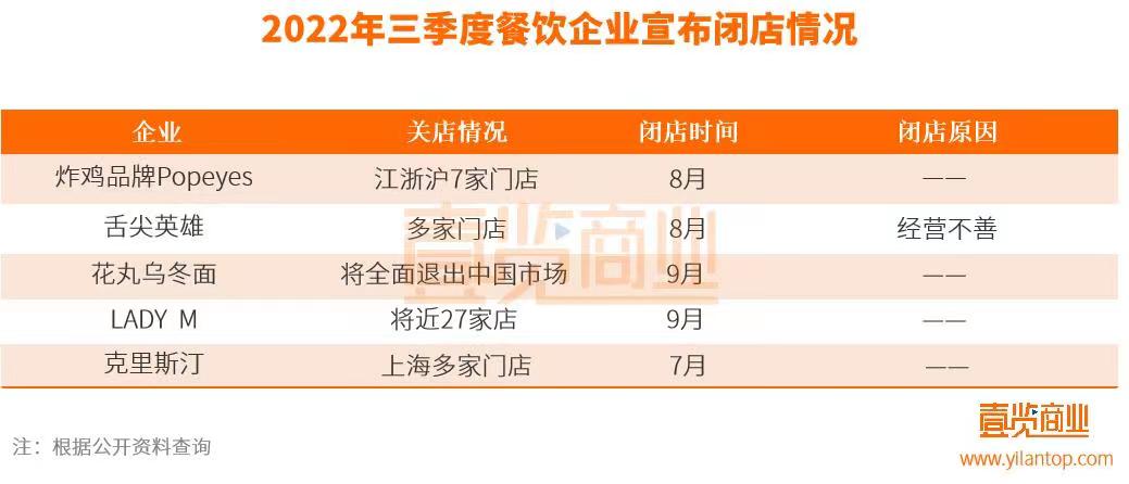 实体店零售结构性回暖,实体零售关店潮仍在继续