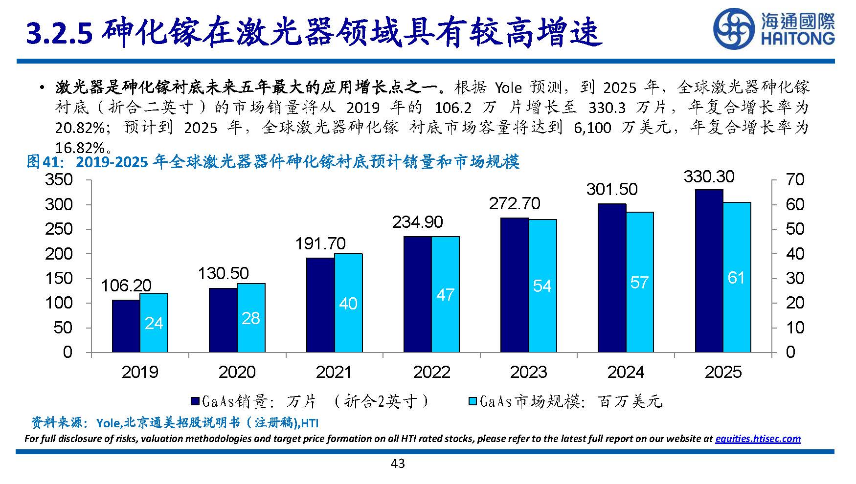 半导体行业专题研究：III~V族化合物半导体研究