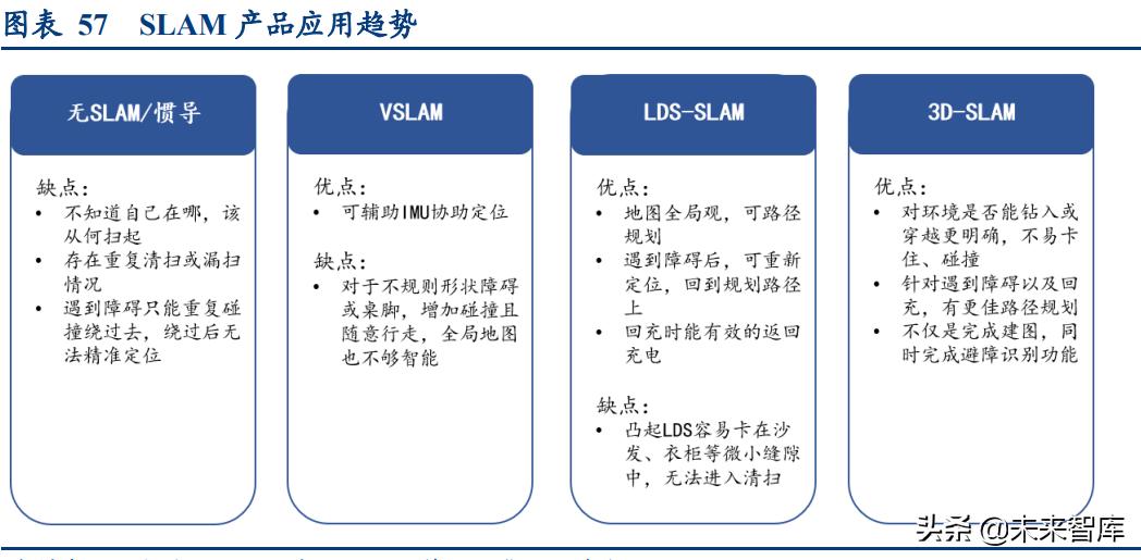 清洁设备市场调研报告,清洁电器类行业