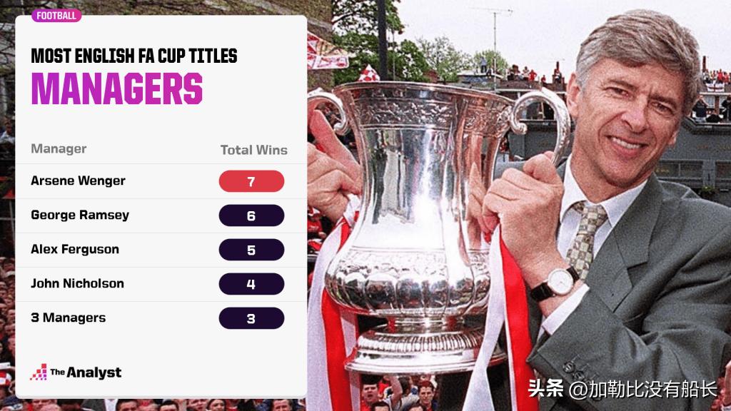 曼城足总杯夺冠瓜迪奥拉落泪,瓜迪奥拉赛后采访曼联足总杯