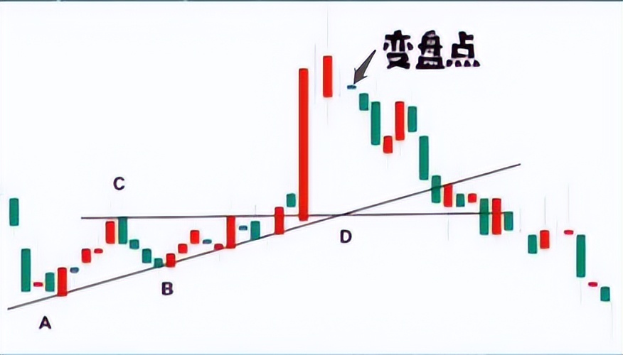 股票顶底判断最简单的方法,股市短线顶底怎么认定的