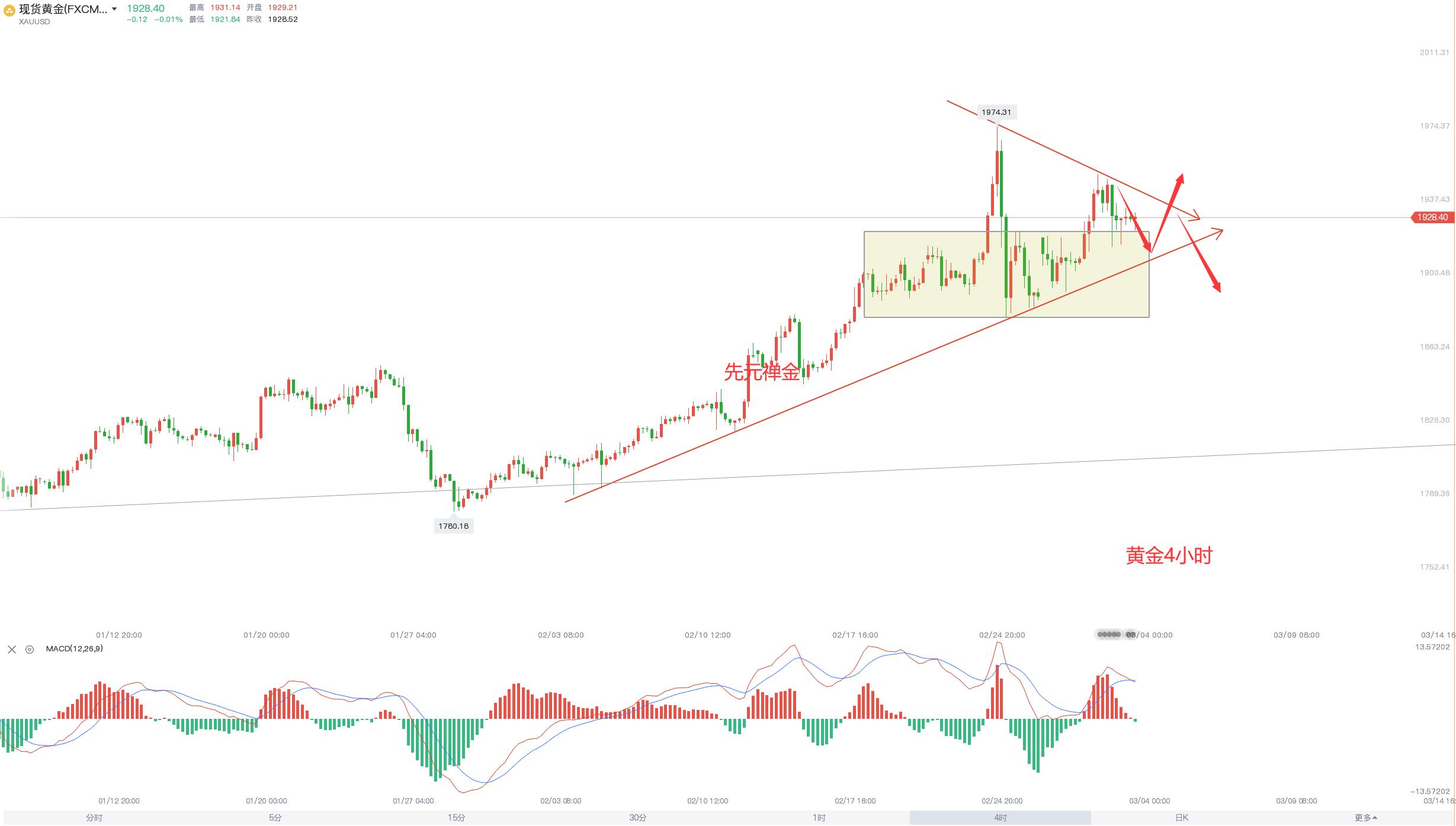黄金原油最新分析及建议,目前黄金原油行情走势分析及操作
