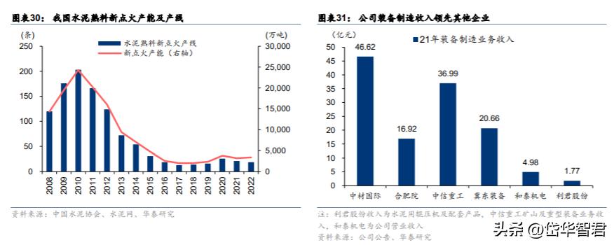 中材国际：拓展装备与运维提升经营质量“一带一路”催化海外增量