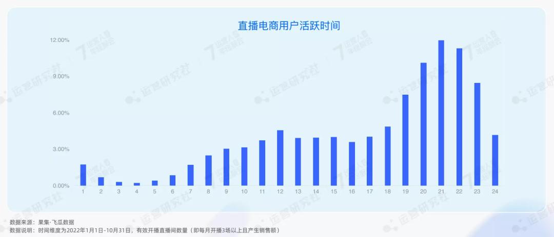 2022年抖音电商的趋势是什么,2025抖音电商红利