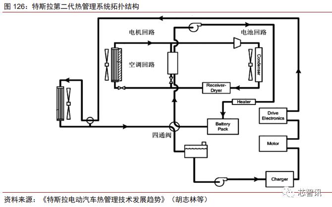 特斯拉新款model3拆解视频,特斯拉model3新款拆解