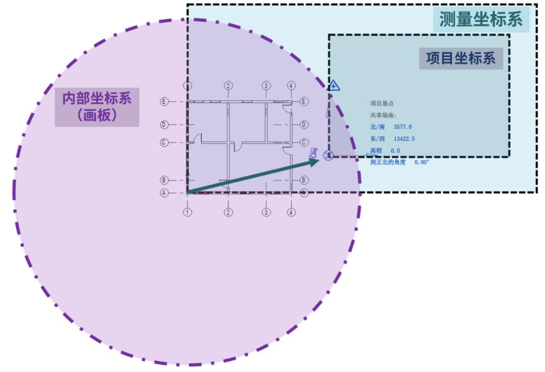 revit点对齐命令,revit中七个比该如何讲解