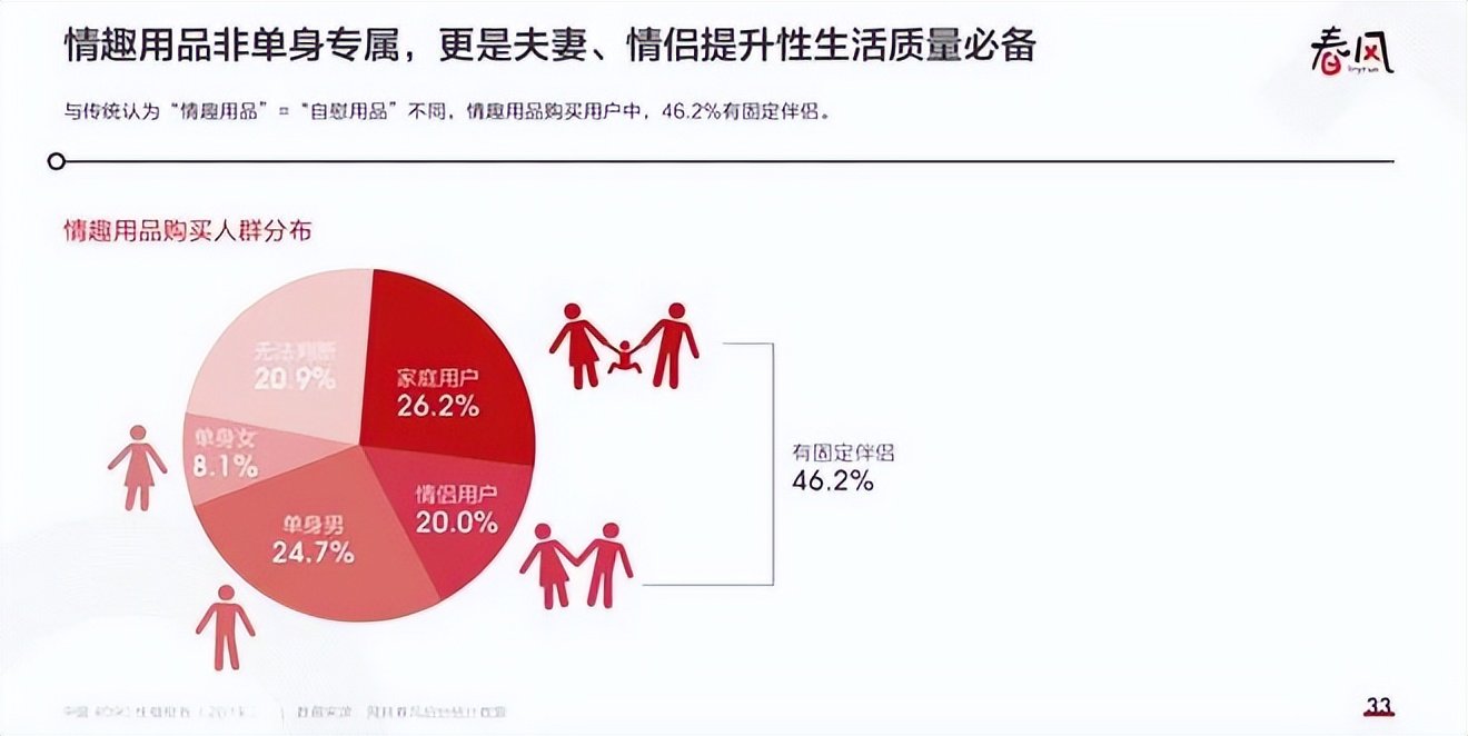 资本对功能性食品看法,资本刺激消费背后的阴谋与陷阱