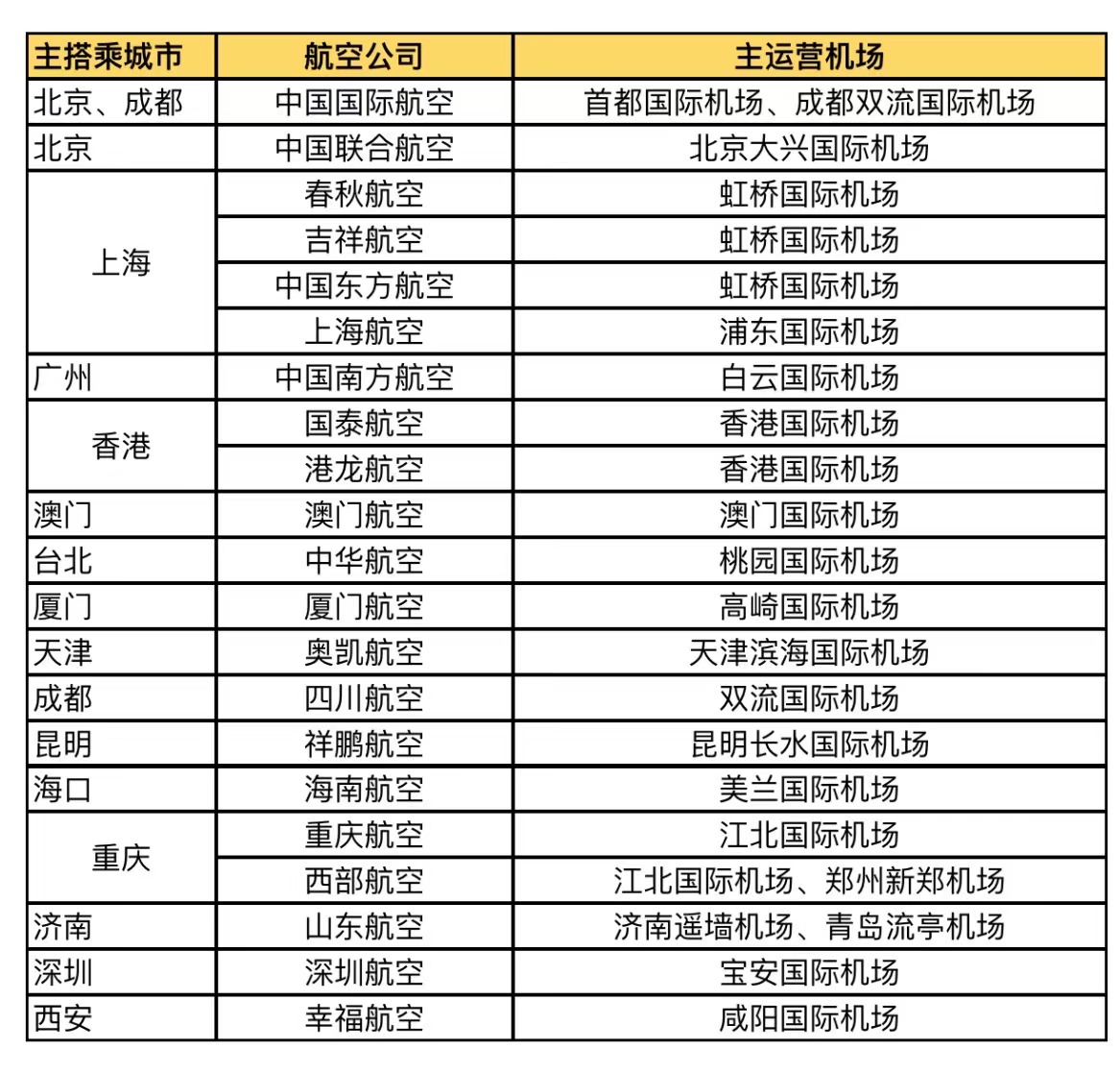 600多的飞机票怎么只退一百块,如何薅特价机票