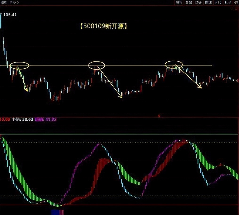 如何判断压力位与支撑位,如何判断压力位和阻力位