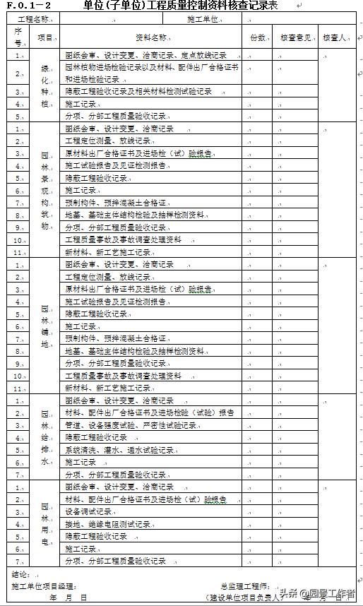 园林绿化工程施工质量验收,浙江省园林绿化验收规范