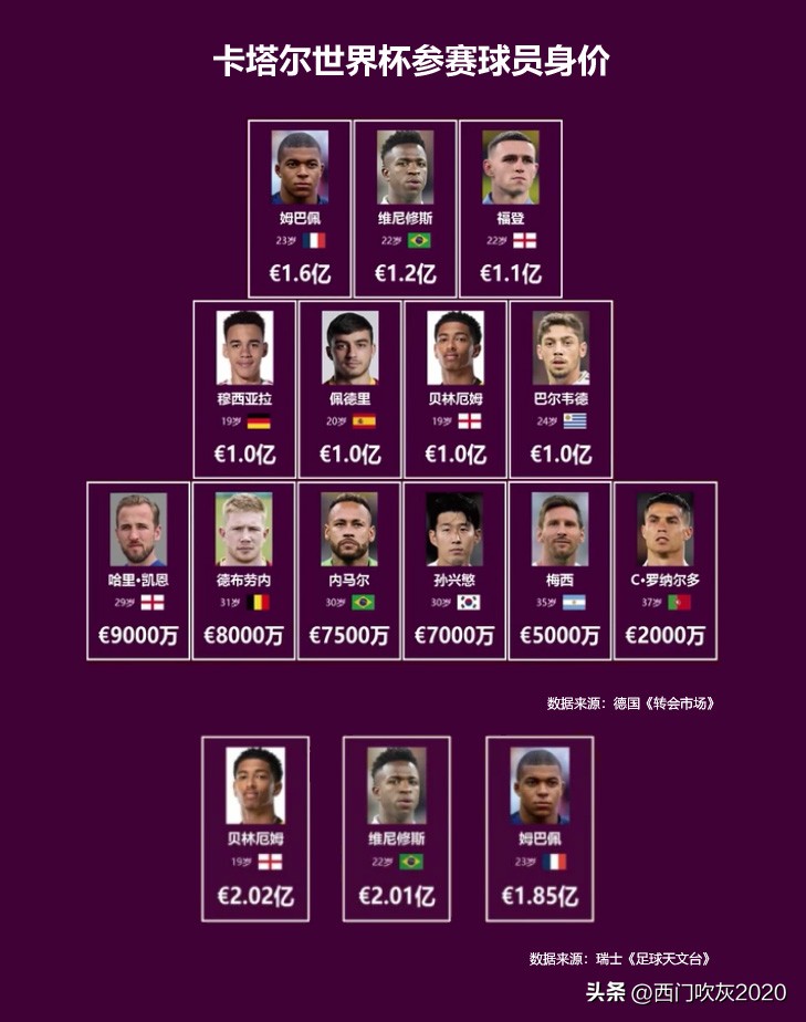 c罗在葡萄牙国家的影响力,在葡萄牙c罗的影响力