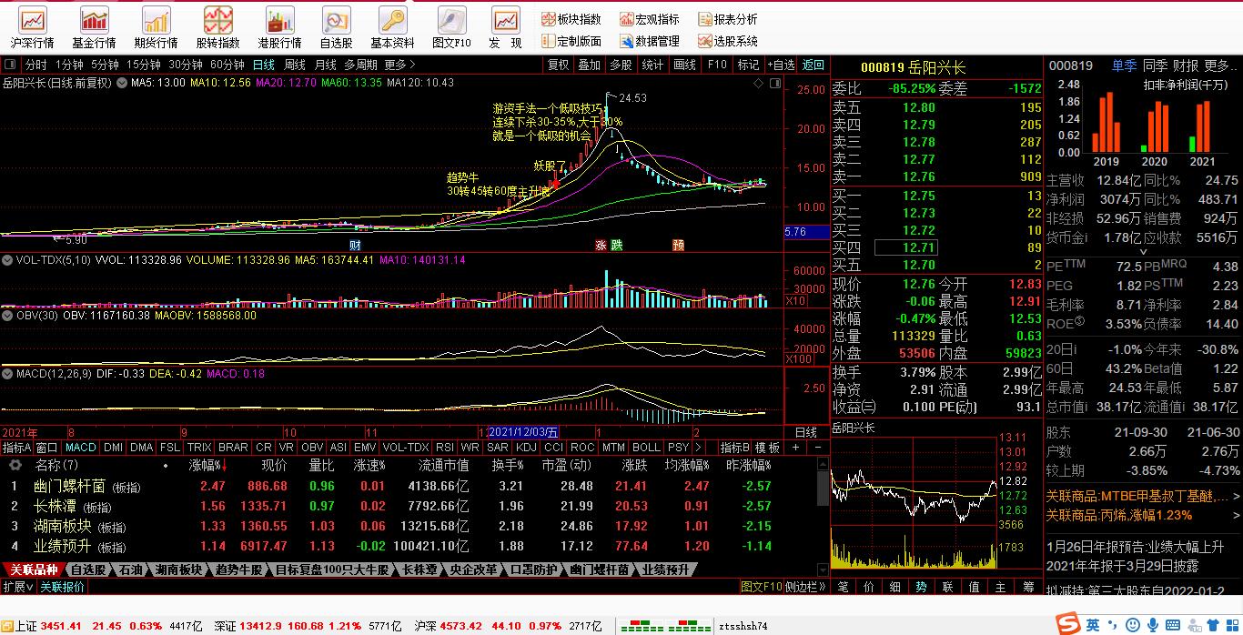复盘4小时21年已诞生47只牛股,复盘19只涨停股名单
