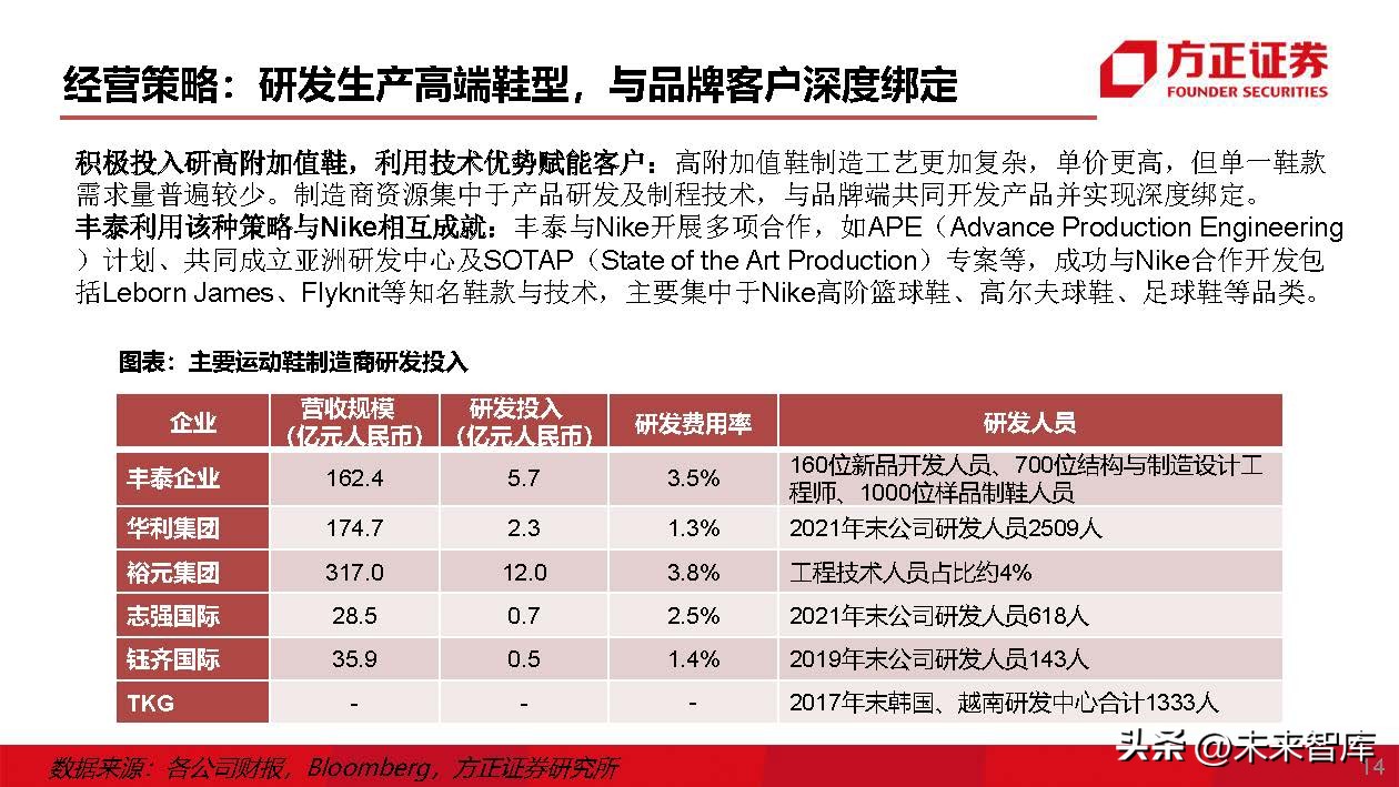 运动鞋行业专题研究：运动鞋制造商，成全品牌，成就自我