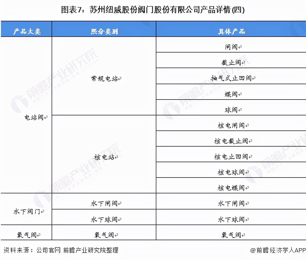 苏州纽威阀门股份分析,干货2021年中国核电行业龙头分析