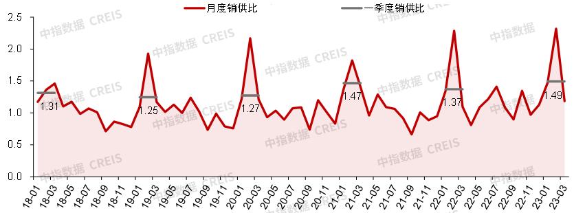 2024年中国房地产市场发展趋势,2024年1月房地产市场现状分析