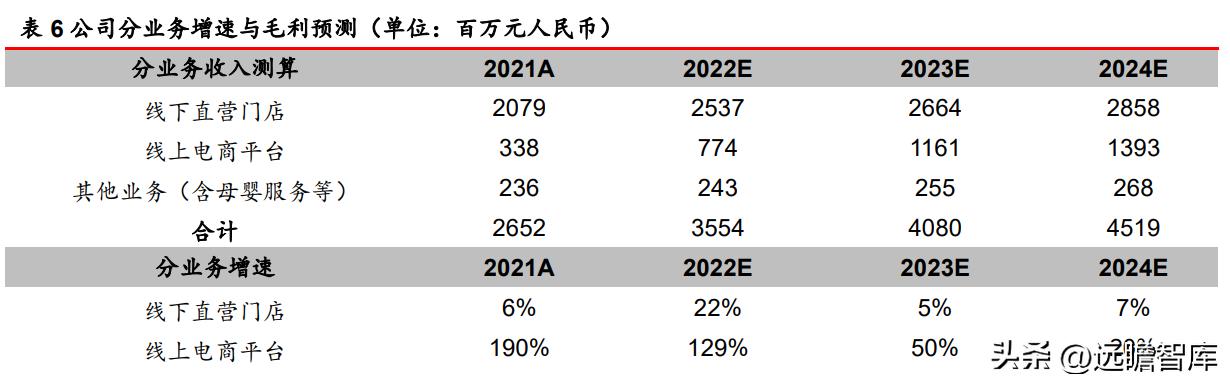 受益三胎政策的推行，爱婴室：内生外购扩渠道，精细经营提升坪效