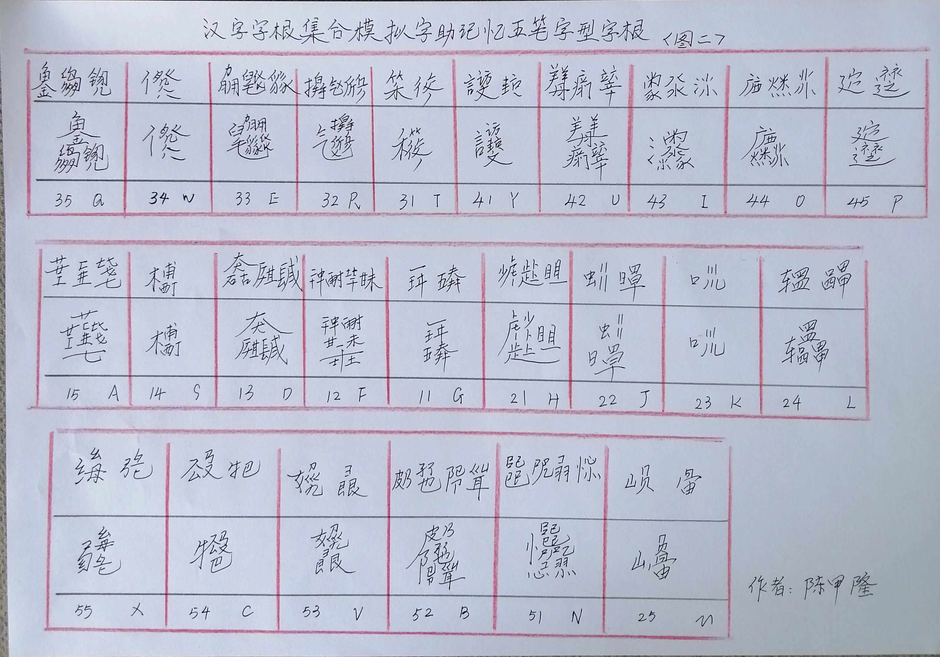 五笔字型字根表高清图,五笔130个基本字根和变形字根