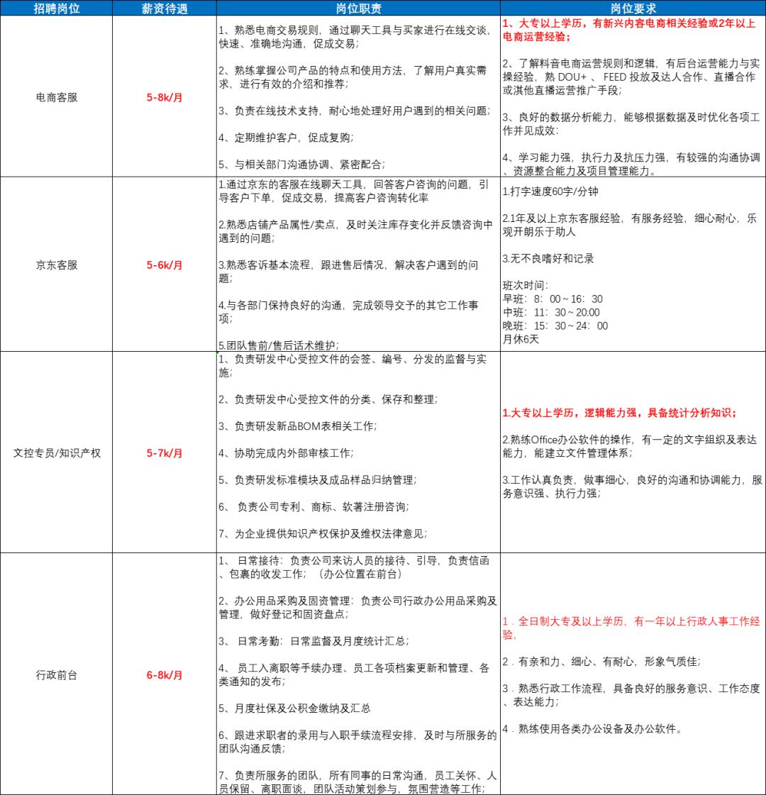 深圳福利待遇好的企业招聘,深圳好待遇的公司招聘