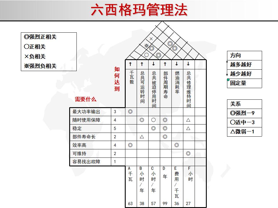 我的精益之路,精益管理六西格玛绿带考试几道题