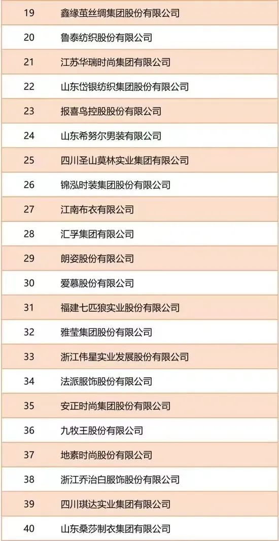 中国服装品牌100强全部名单,服装行业排名前十的品牌