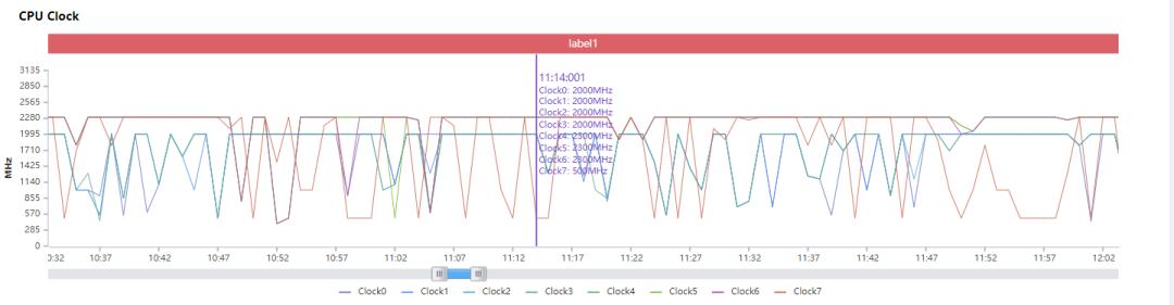 红米k50至尊版耐用度测试,红米k50测评帧率测试