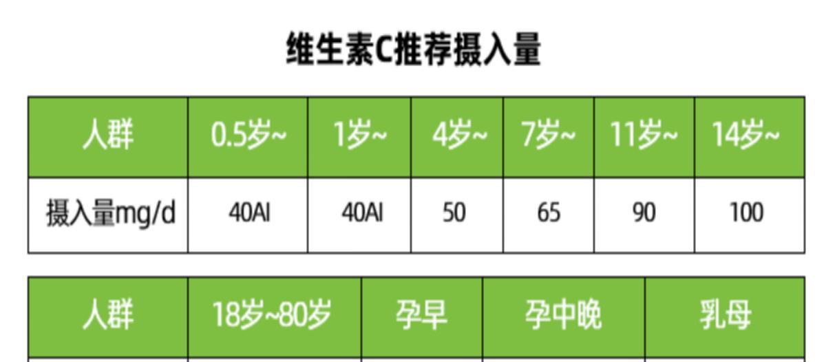 给孩子吃维生素c可以吗,给孩子吃维生素c有用吗