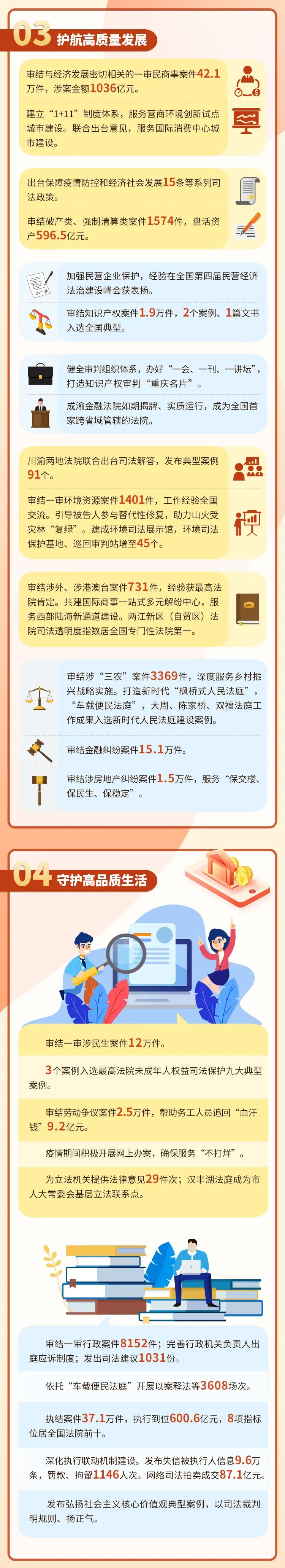 渝中区法院工作报告最新,深圳市中级人民法院工作报告