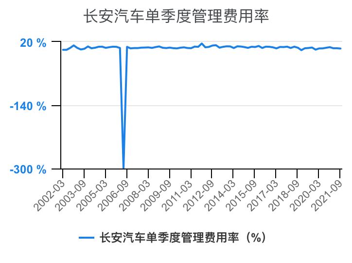 一分钟看懂长安汽车全面解析,长安汽车财务分析详细报告