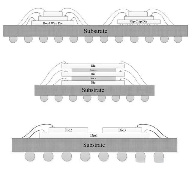 芯片全产业链详解,中国芯片产业链深度解析