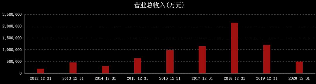 国际油价对中国石油股票的影响,油价大涨对石油股的影响