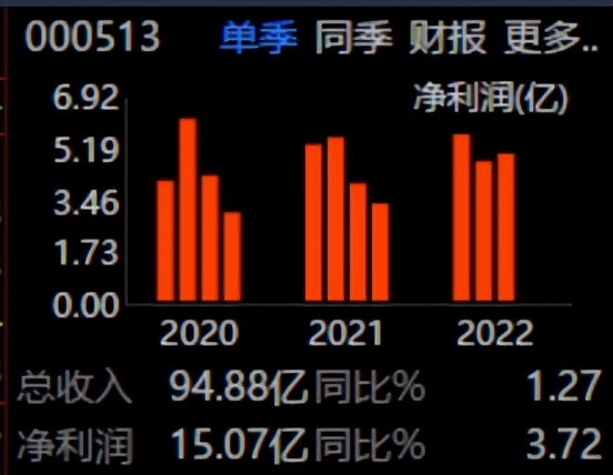 603300华铁应急股票行情怎么样,603300华铁应急同花顺