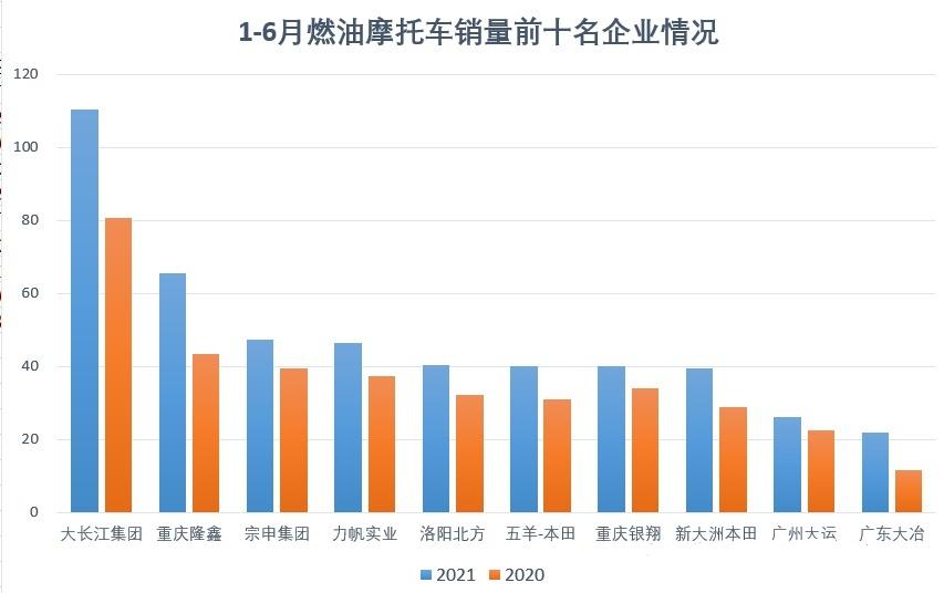 摩托车大王覆灭记,力帆摩托车现状